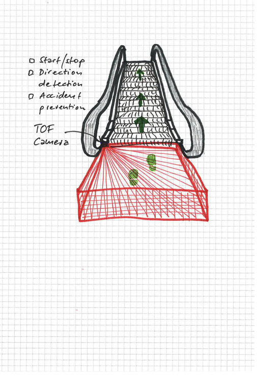 Drawing of an escalator