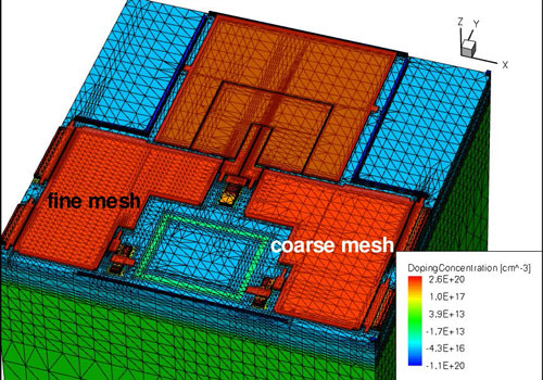 TCAD Flow Simulation