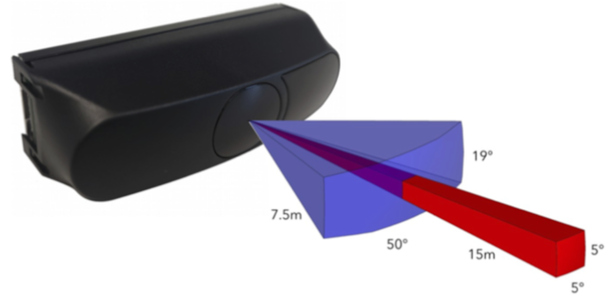 Picture of TOFcam-635 with FOV