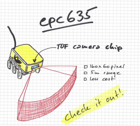 Drawing of a autonomes delivery robot