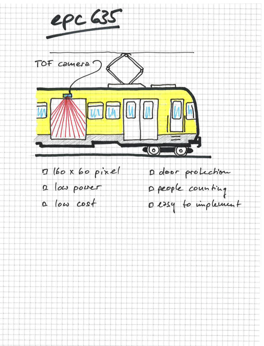 Drawing of a train and a sensor with epc635
