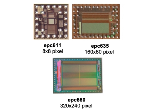 Visualization of epc TOF chips