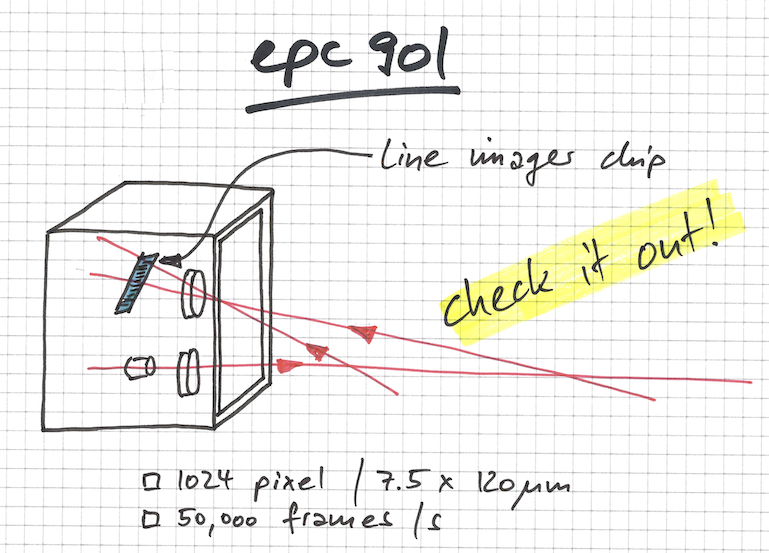 Drawing of epc 901