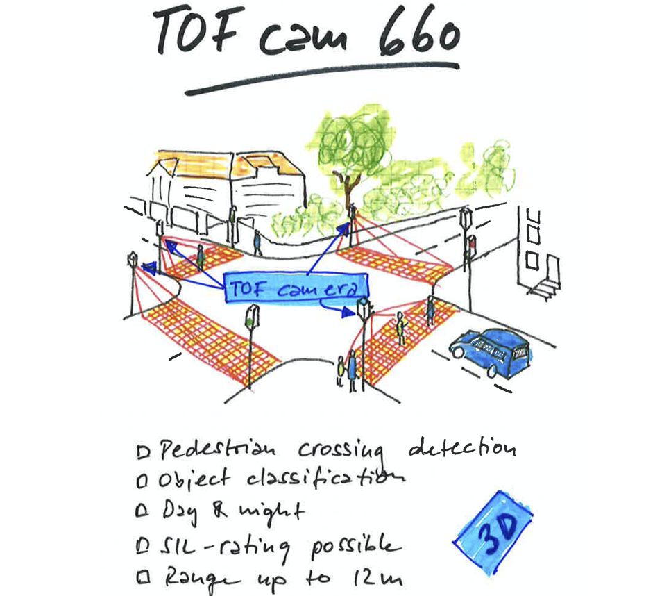 Drawing of pedestrians crossing streets with sensor detection